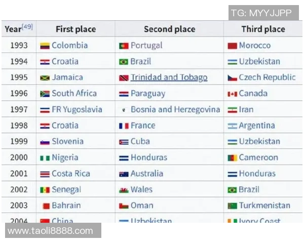 全球超一流足球球星名单盘点与最新排名分析