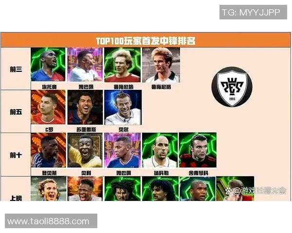 全球足球明星卡牌发行公司盘点与分析